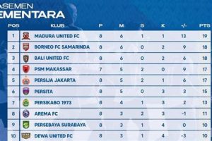 Update Liga 1 Indonesia Terbaru: Jadwal, Klasemen, dan Bursa Transfer Terpanas